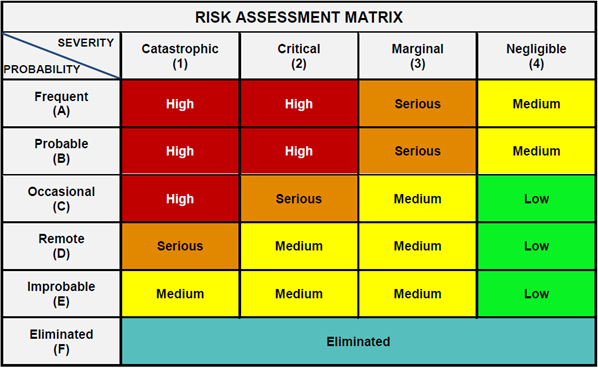 RiskAssessmentMatrix